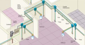 Home Electrical Systems: Main Problems and How to Solve Them